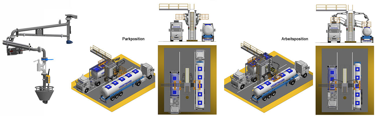 Landverlader zur Obenverladung mit Zugangs- und Absturzsicherungssystemen