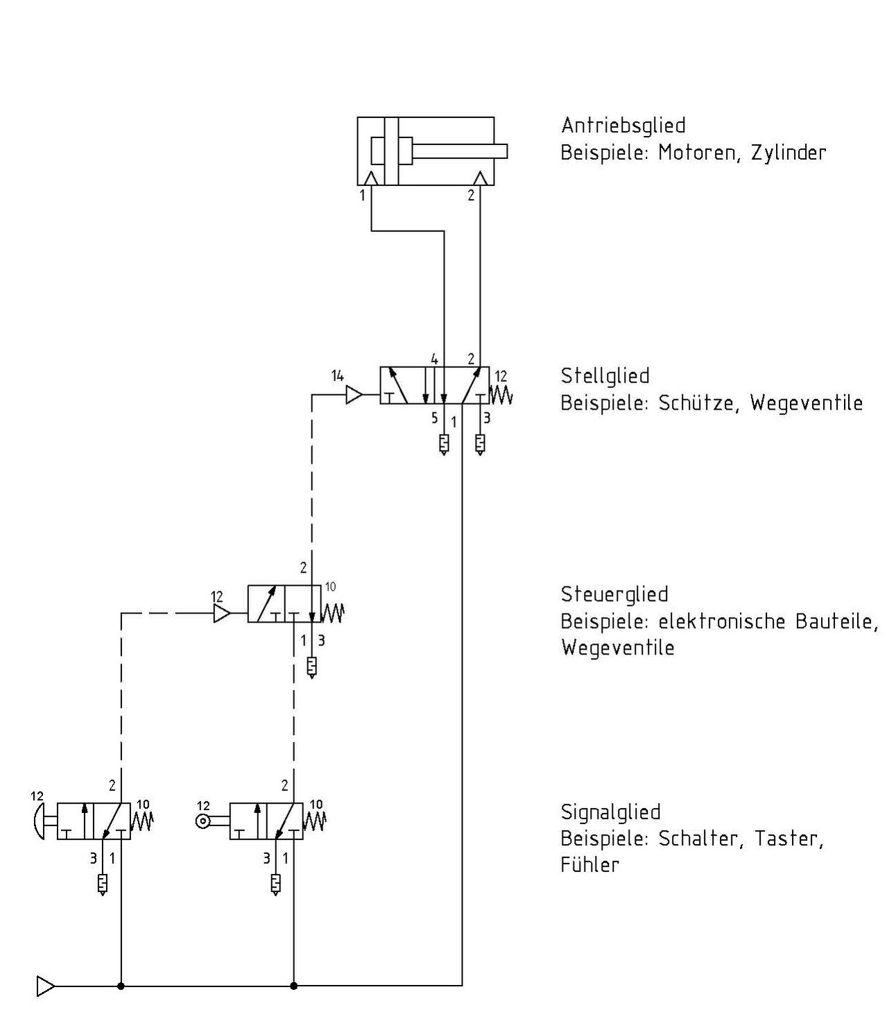 Fluidplan Voortmann Schulung