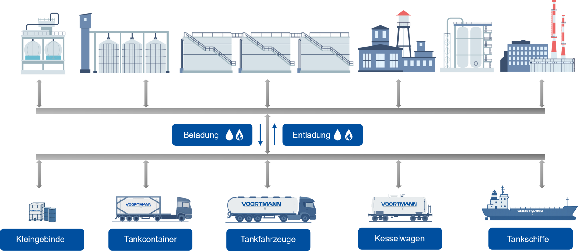 FAQ Verladetechnik für Flüssigkeiten und Gase