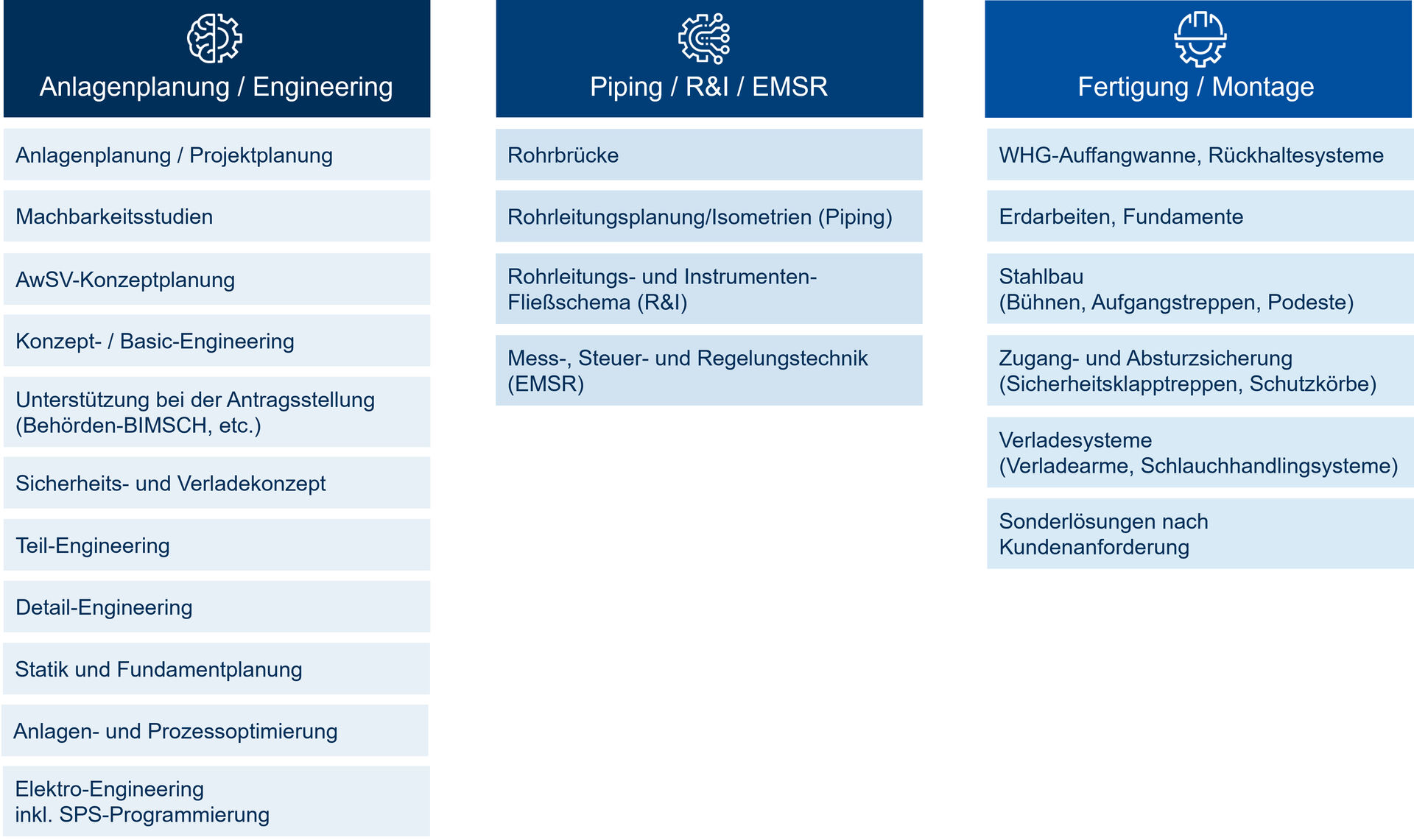 Übersicht Komplettanbieter von Verladeanlagen, inkl. WHG-Konzepte