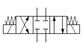 Hydraulik-Schaltzeichen: 4/3-Wegeventil mit direkter Betätigung durch zwei Magnete, Federzentrierung der Mittelstellung