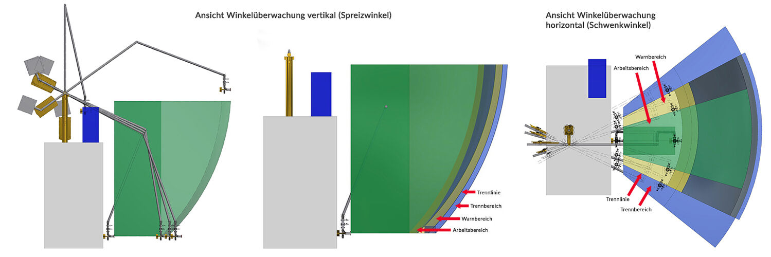 Schiffsverlader Arbeitsbereichüberwachung