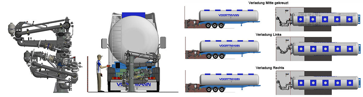 Landverlader zur Bodenverladung mit unterschiedlichen Arbeitspositionen