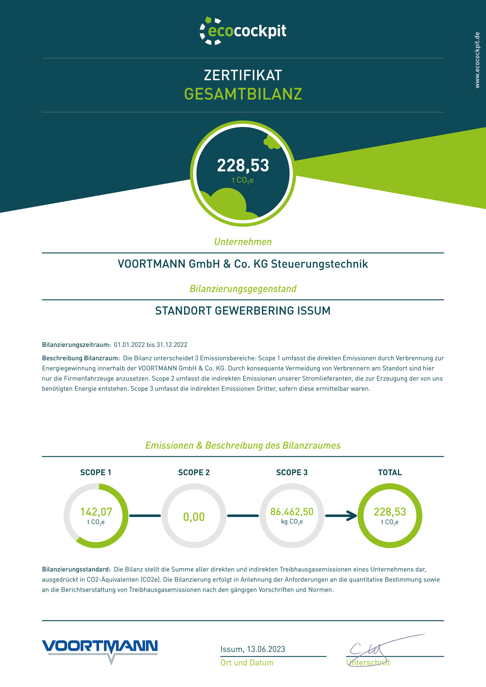 CO2-Zertifikat VOORTMANN