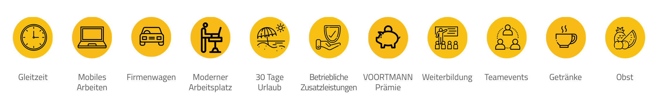 Benefits VOORTMANN