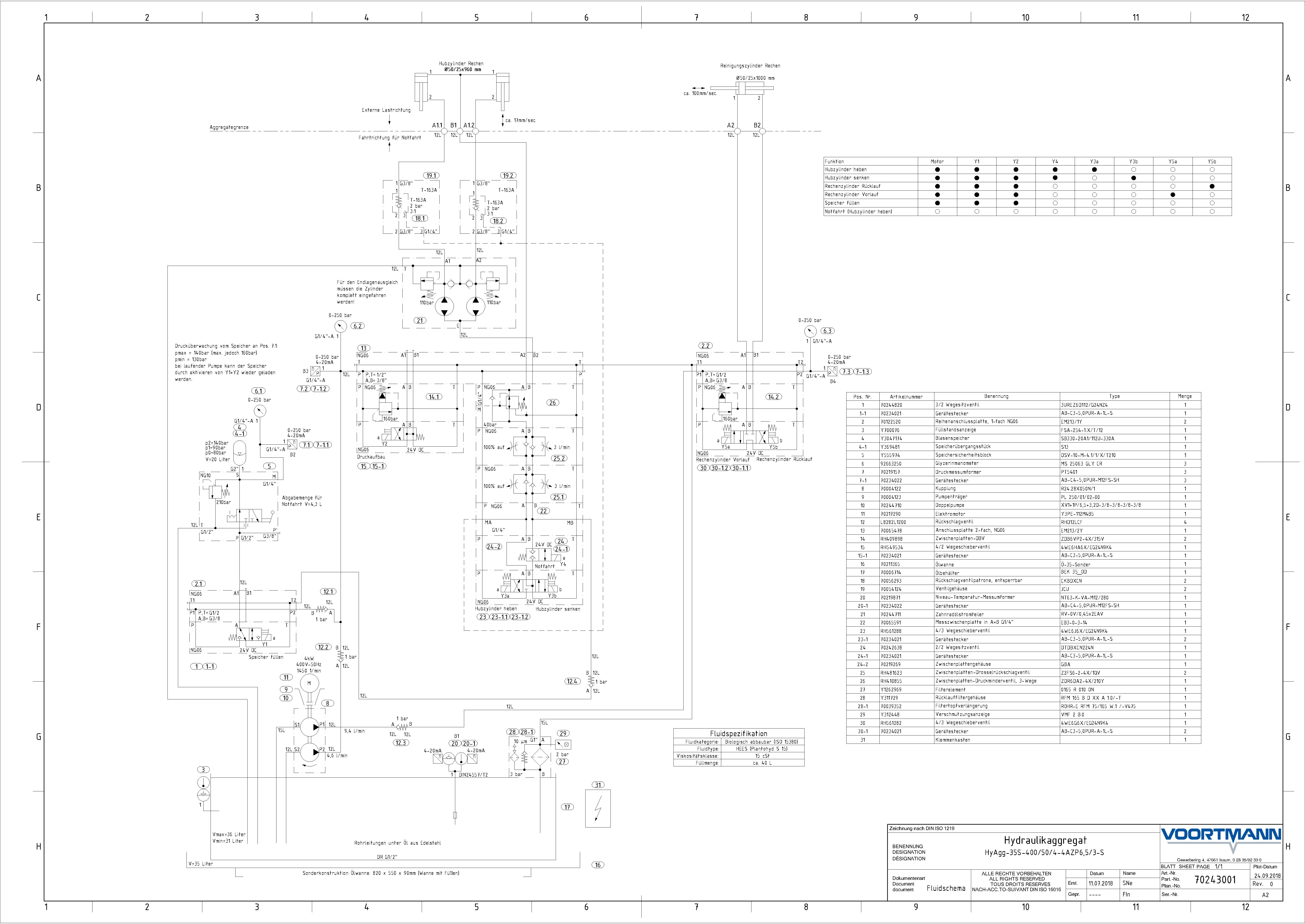 Hydraulik-Schaltzeichen richtig verstehen zu können, ist der Schlüssel zu effizienten Fehlerbehebung